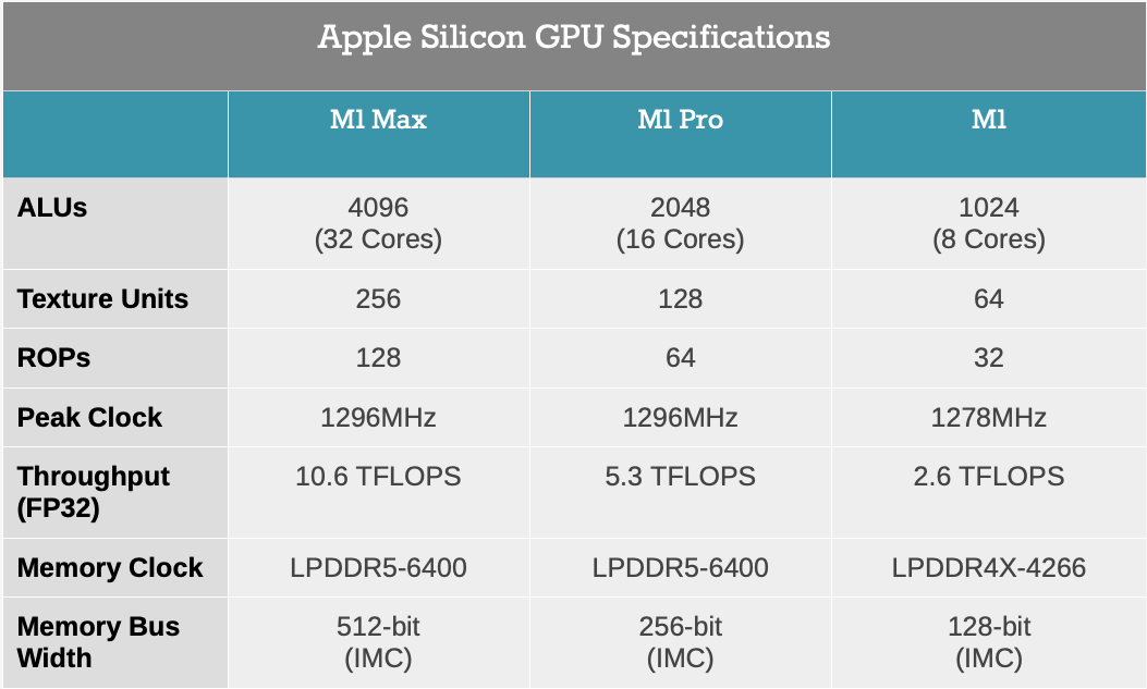 Should You Upgrade to New Mac Studio from M1 Mac Mini ?